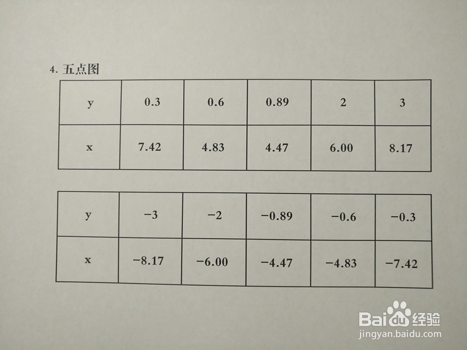 曲线5y^2-2xy+4=0的图像示意图画法步骤
