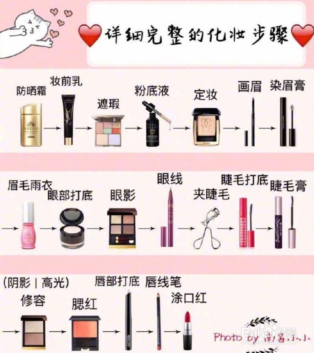 防晒隔离粉底液的正确步骤