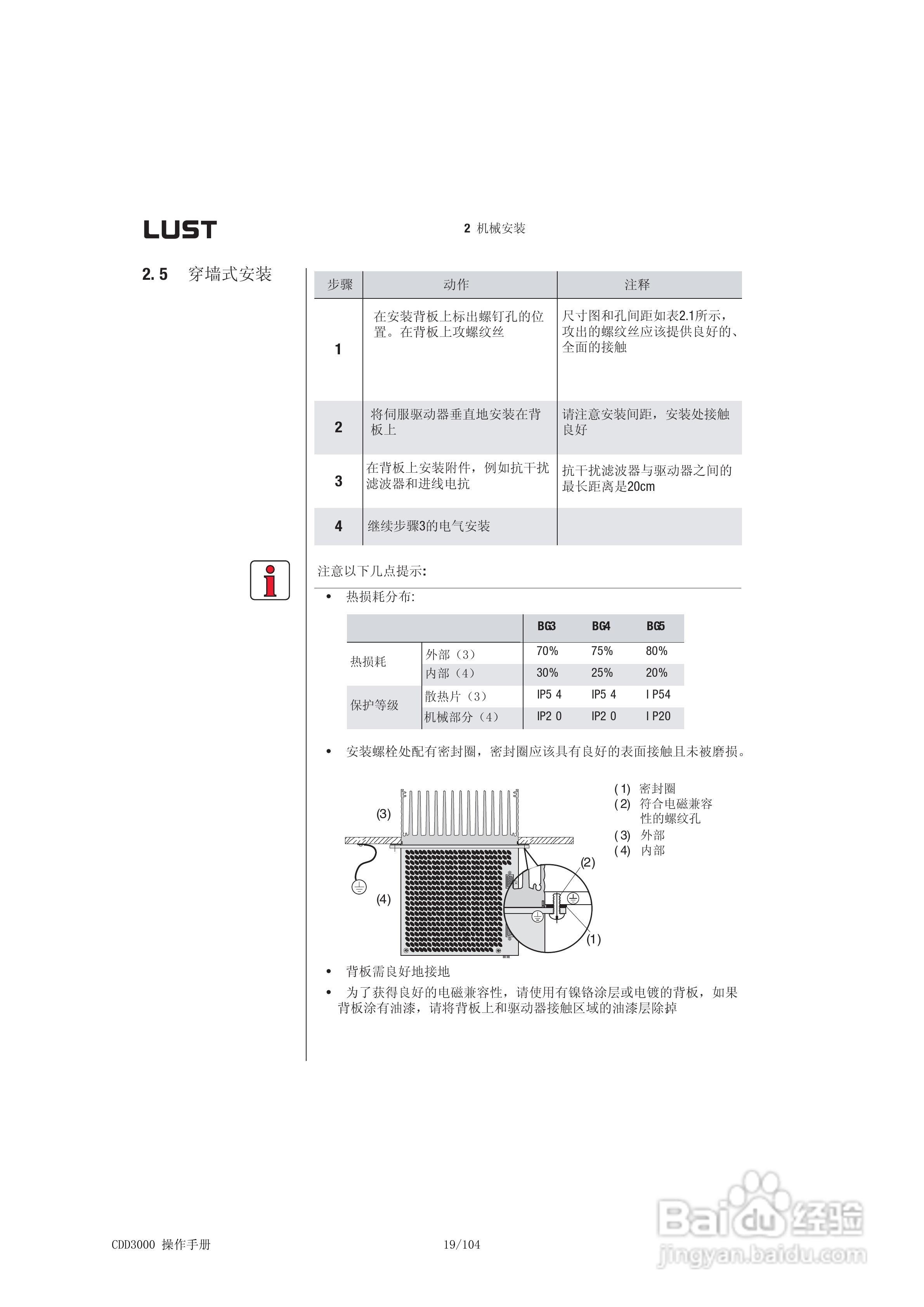 Lust路斯特CDD3000伺服驱动器操作手册:[2]
