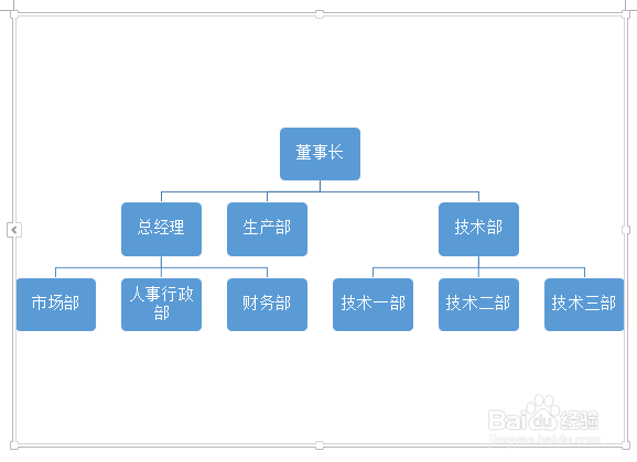 多种方式制作组织结构图