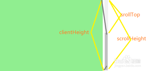 js如何判断滚动条是否到底部
