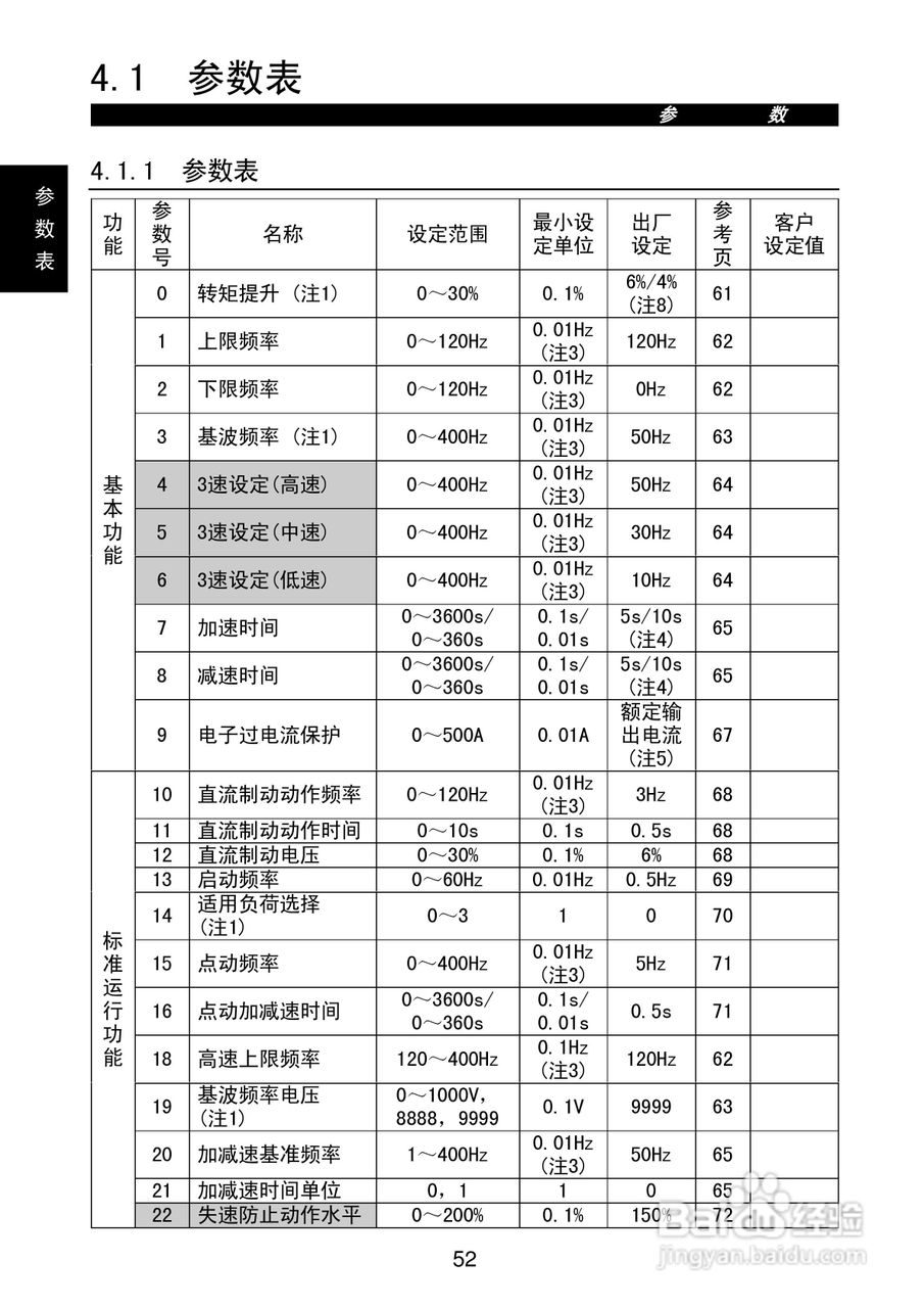 FR-E500系列变频调速器使用手册:[7]