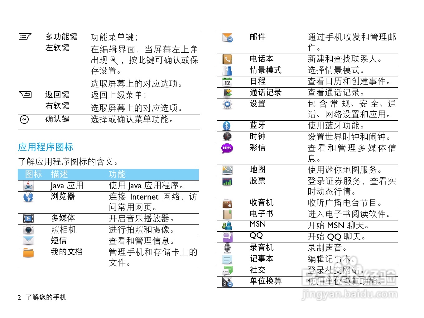 飞利浦W715手机使用说明书:[1]