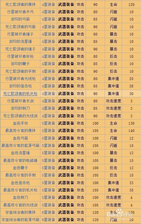 《你好英雄》全装备图鉴：武器装备