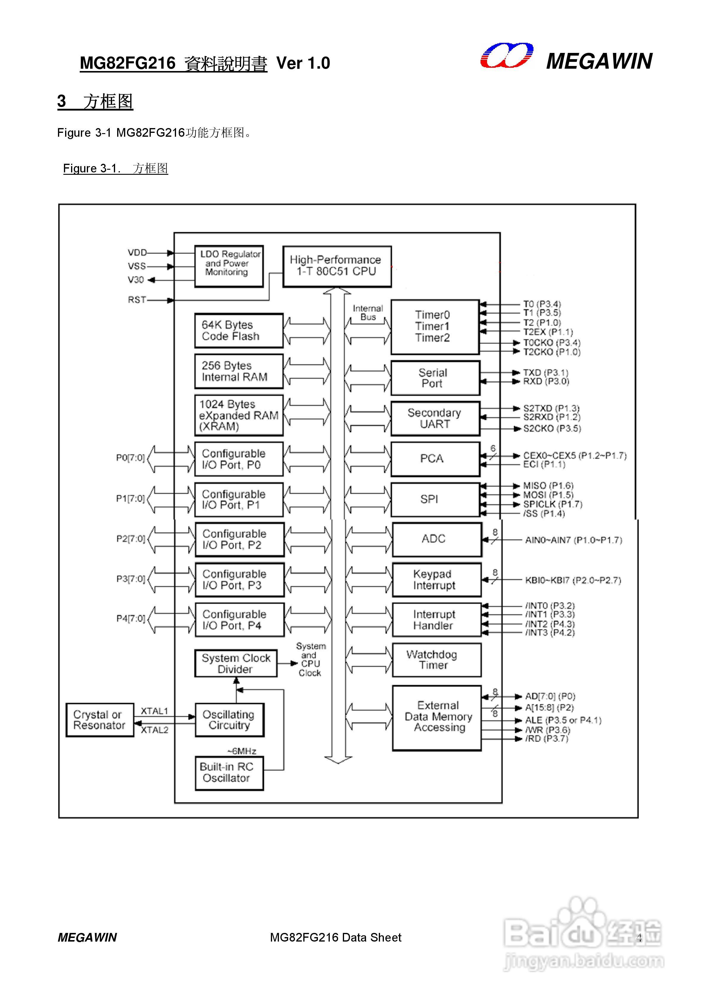 MEGAWIN MG82FG216 8 位微处理器用户手册:[1]