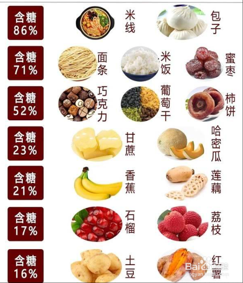 如何从饮食治疗糖尿病。