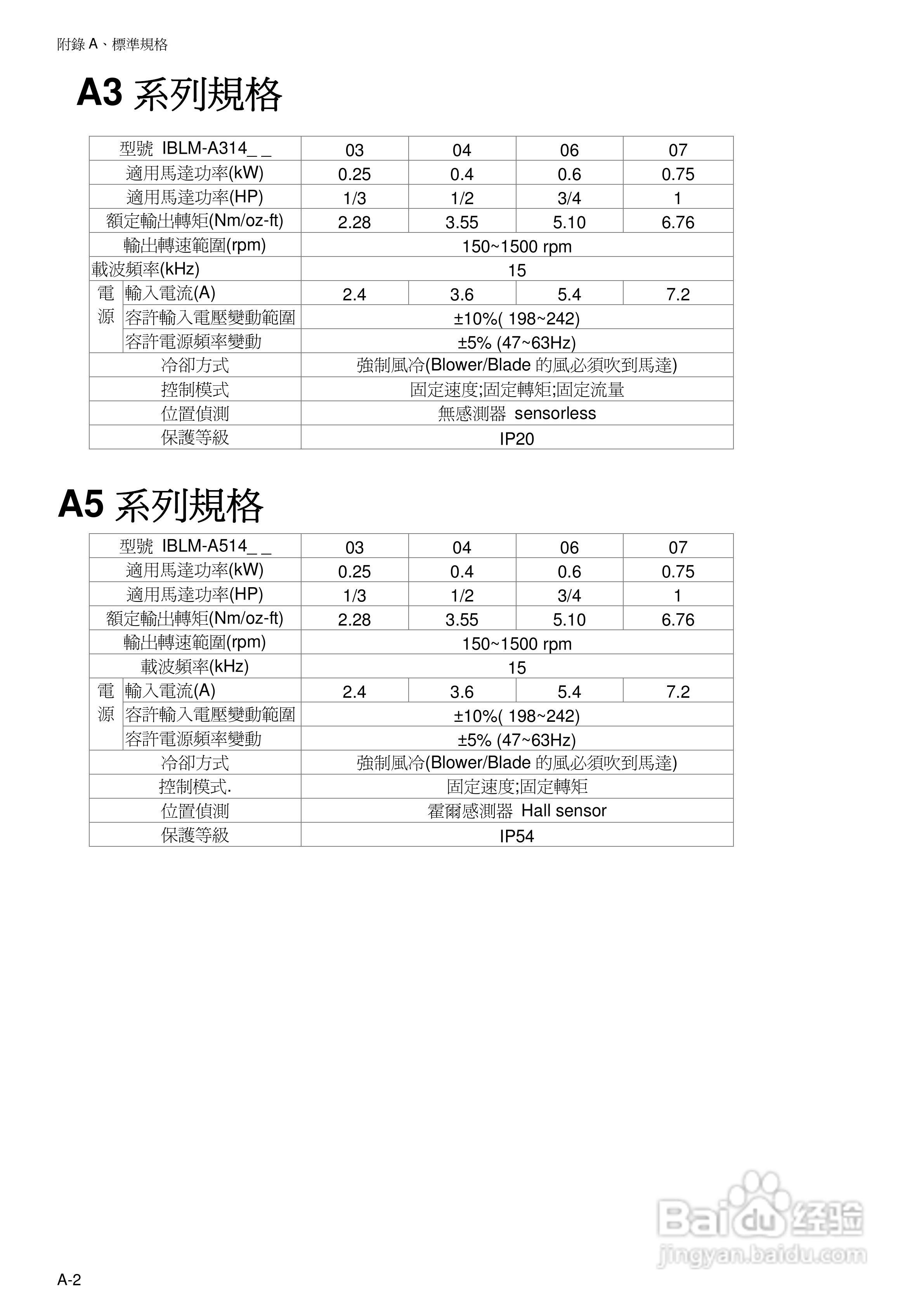 台达BLM直流无刷马达使用手册:[4]