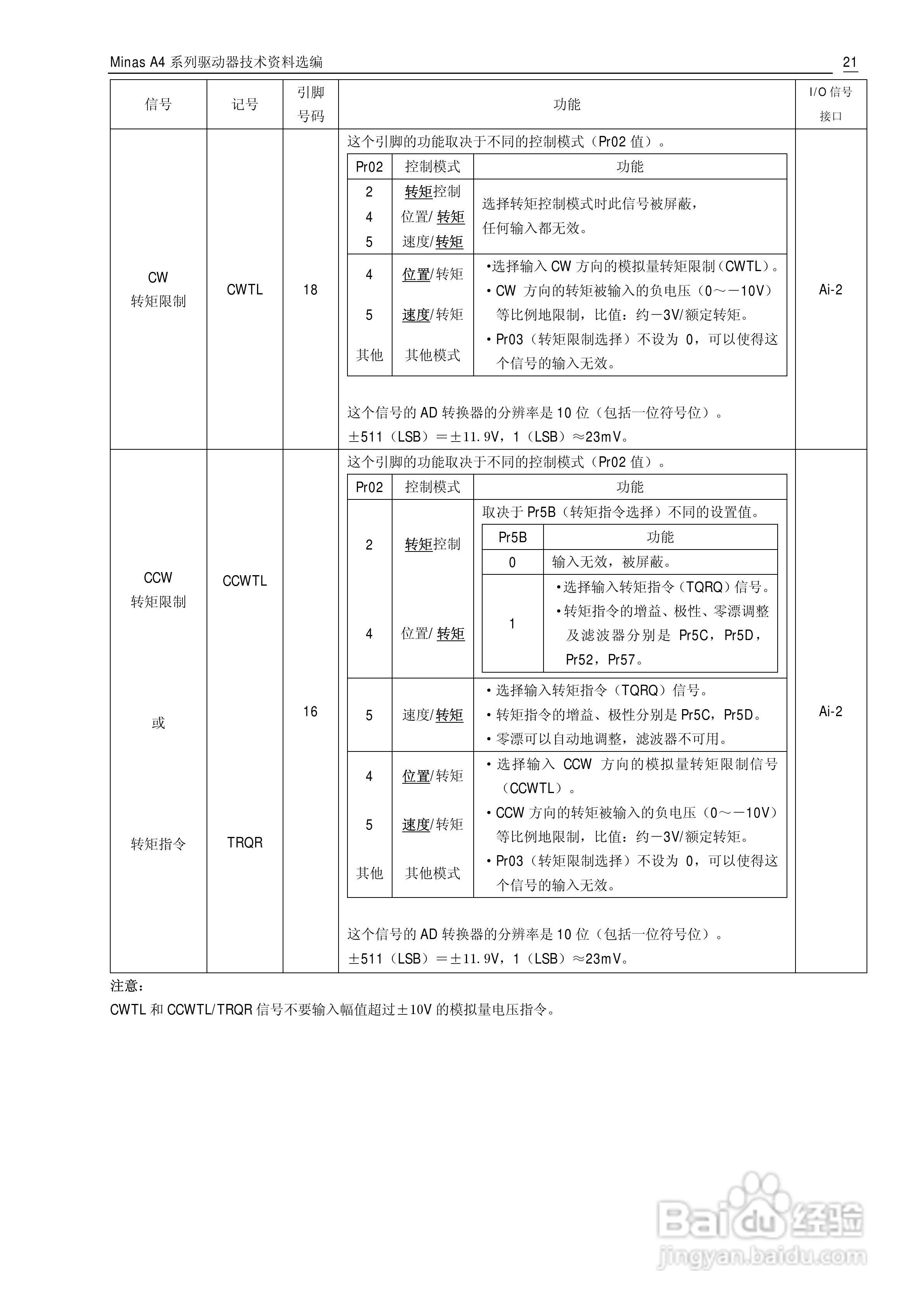 Panasonic松下交流伺服驱动器Minas A4 Manual使用说明:[3]