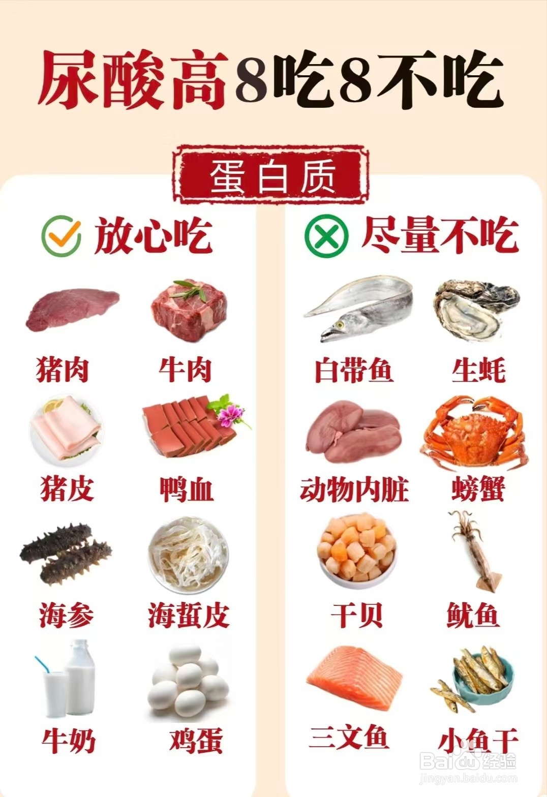 高尿酸的20个冷知识