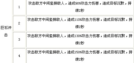 全民英雄土熊猫怎么样/技能图解