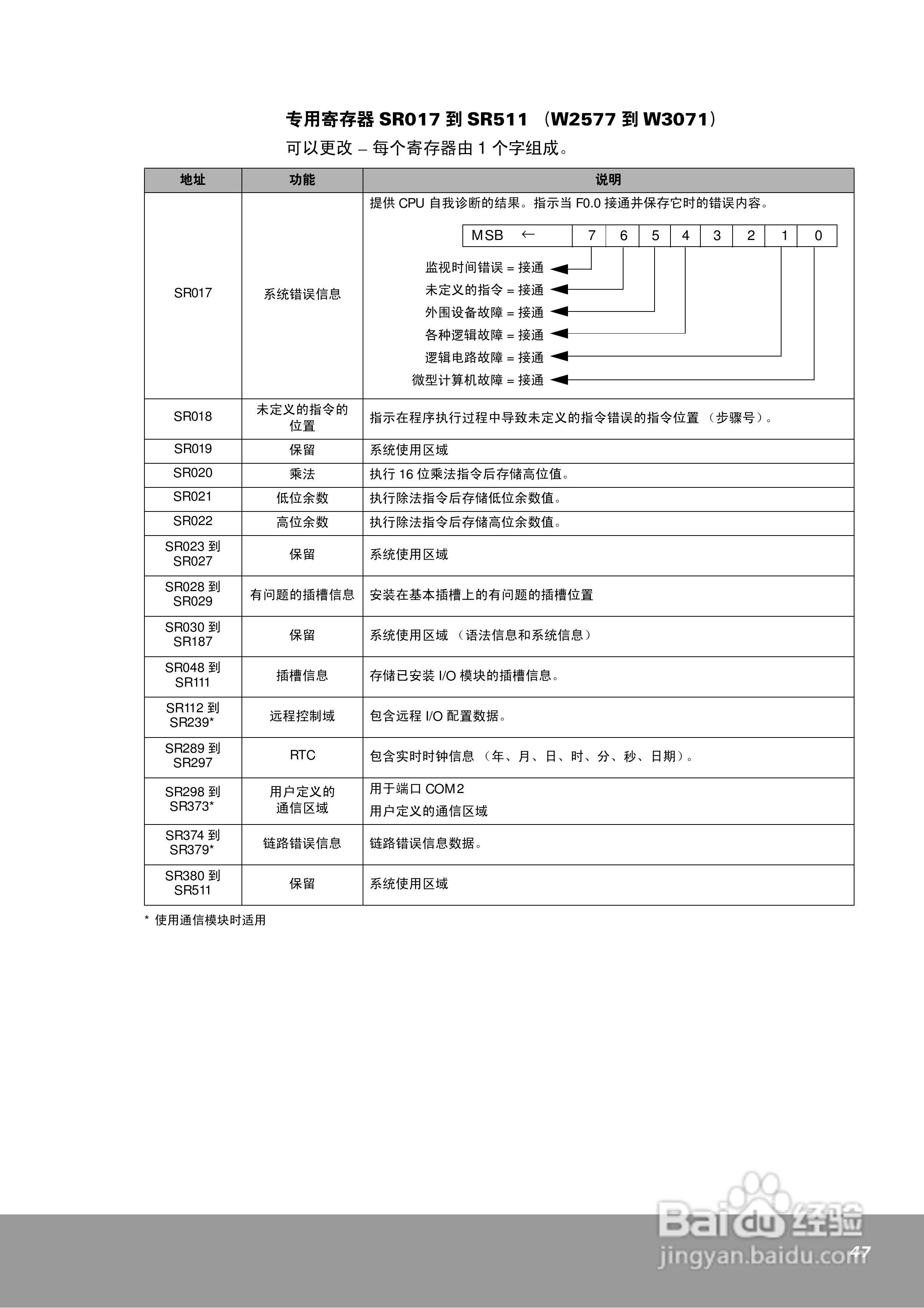 OEMa xNX70系列控制器用户手册:[5]