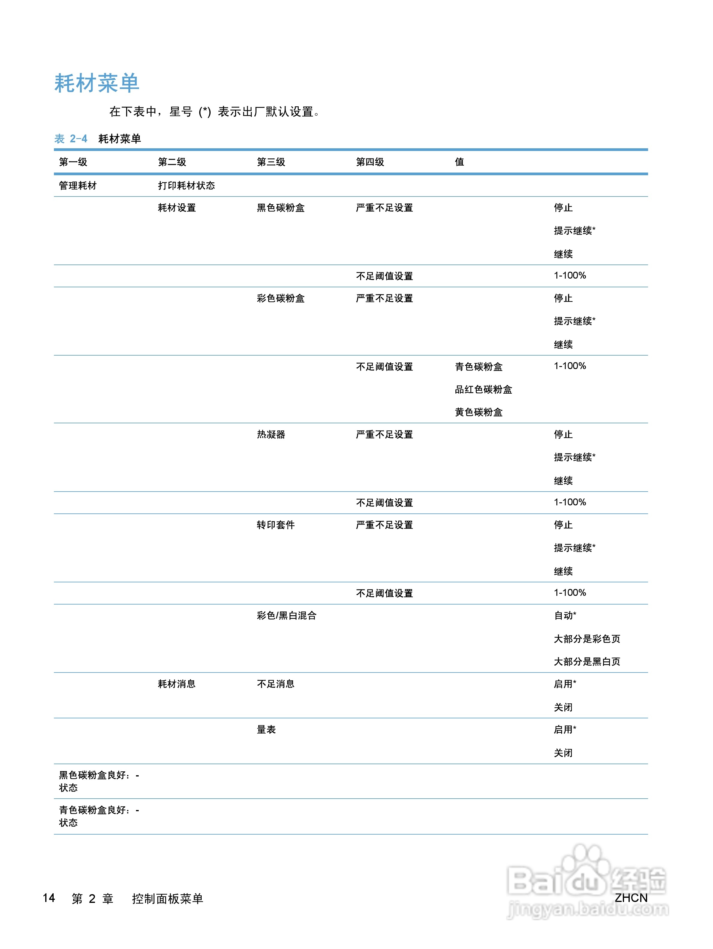 惠普 COLOR LASERJET ENTERPRISE CP5520打印机说明书:[3]