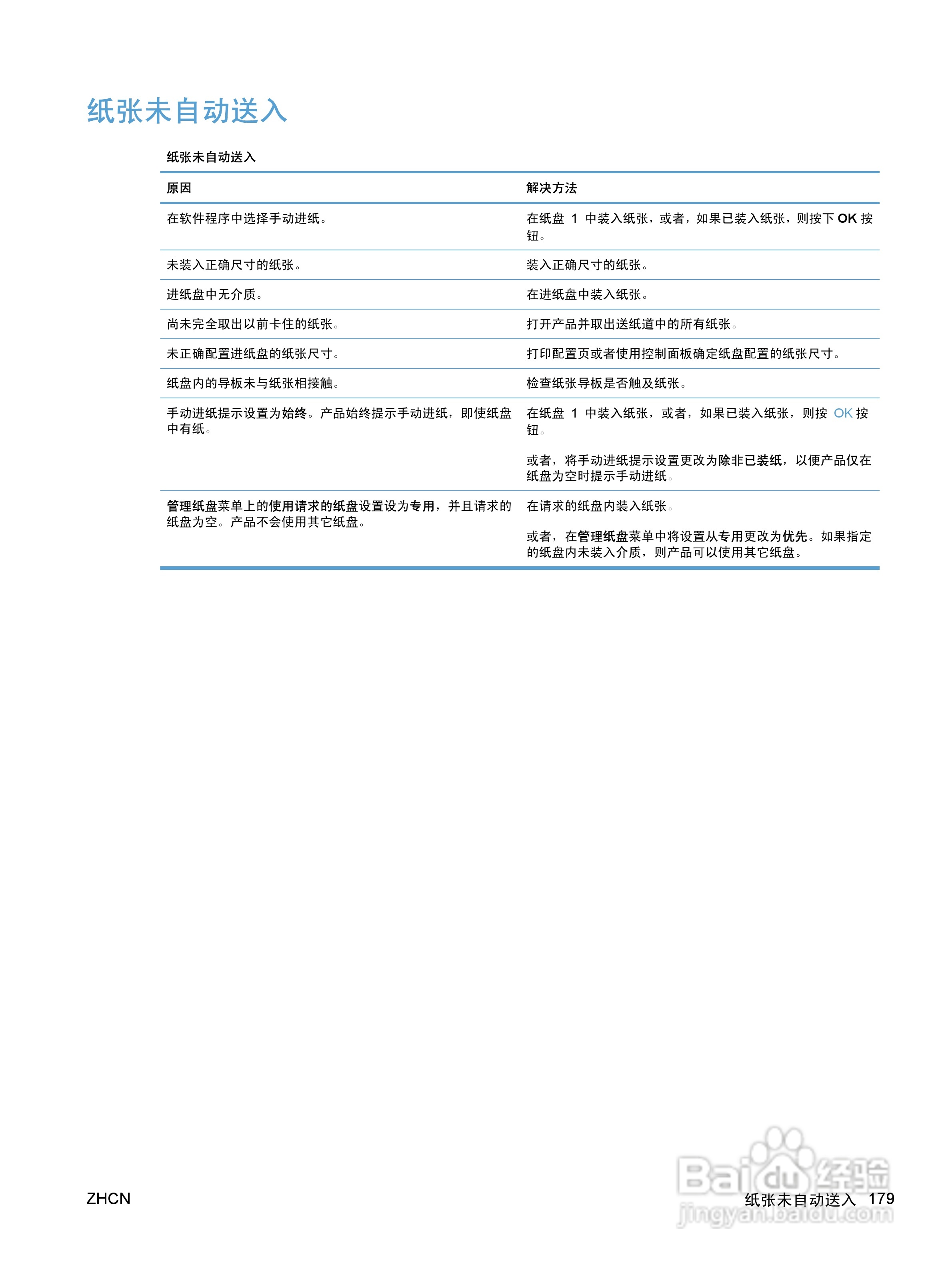 惠普 COLOR LASERJET ENTERPRISE CP5520打印机说明书:[20]
