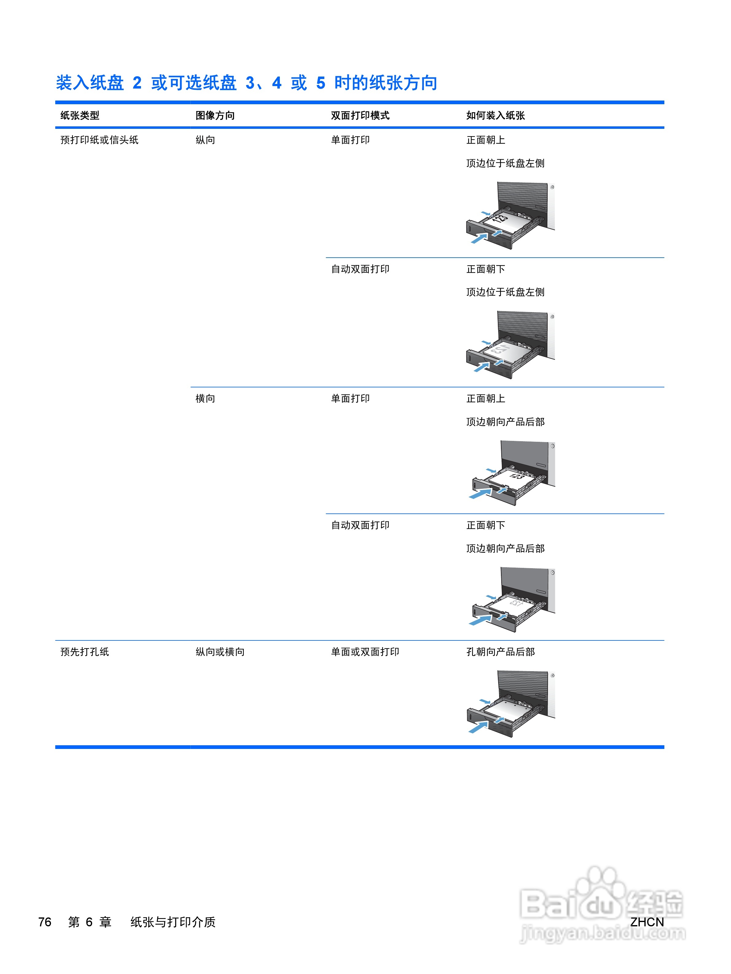 惠普 COLOR LASERJET ENTERPRISE CP4525打印机说明书:[9]