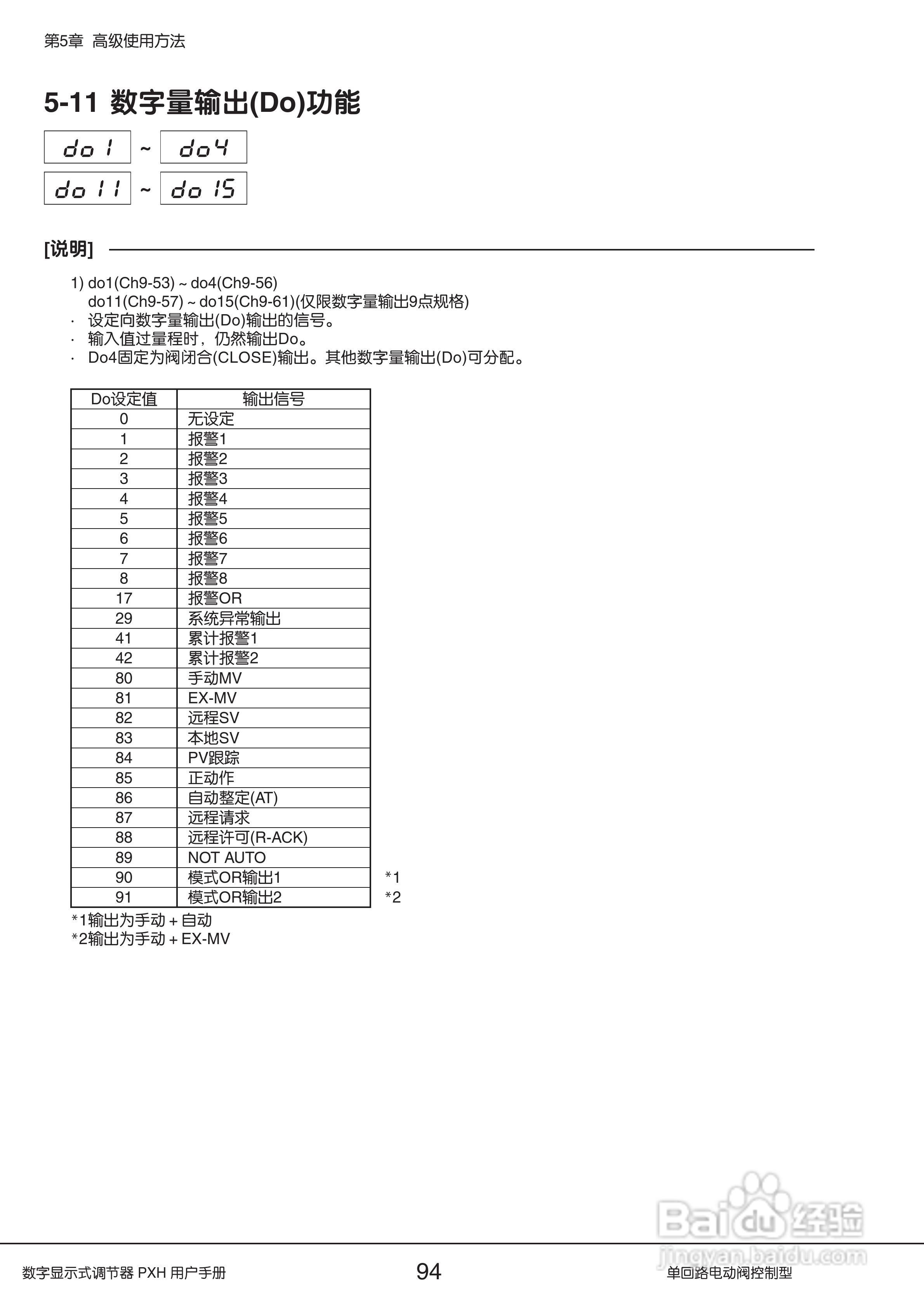 富士PXH电动阀控制型数字显示式调节器操作手册:[10]
