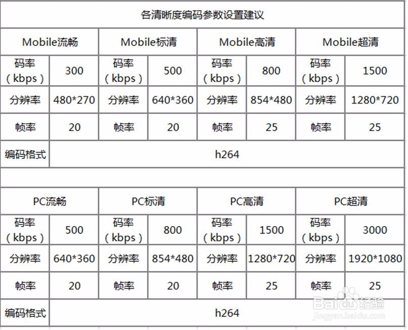怎么使用HDMI高清编码器进行直播