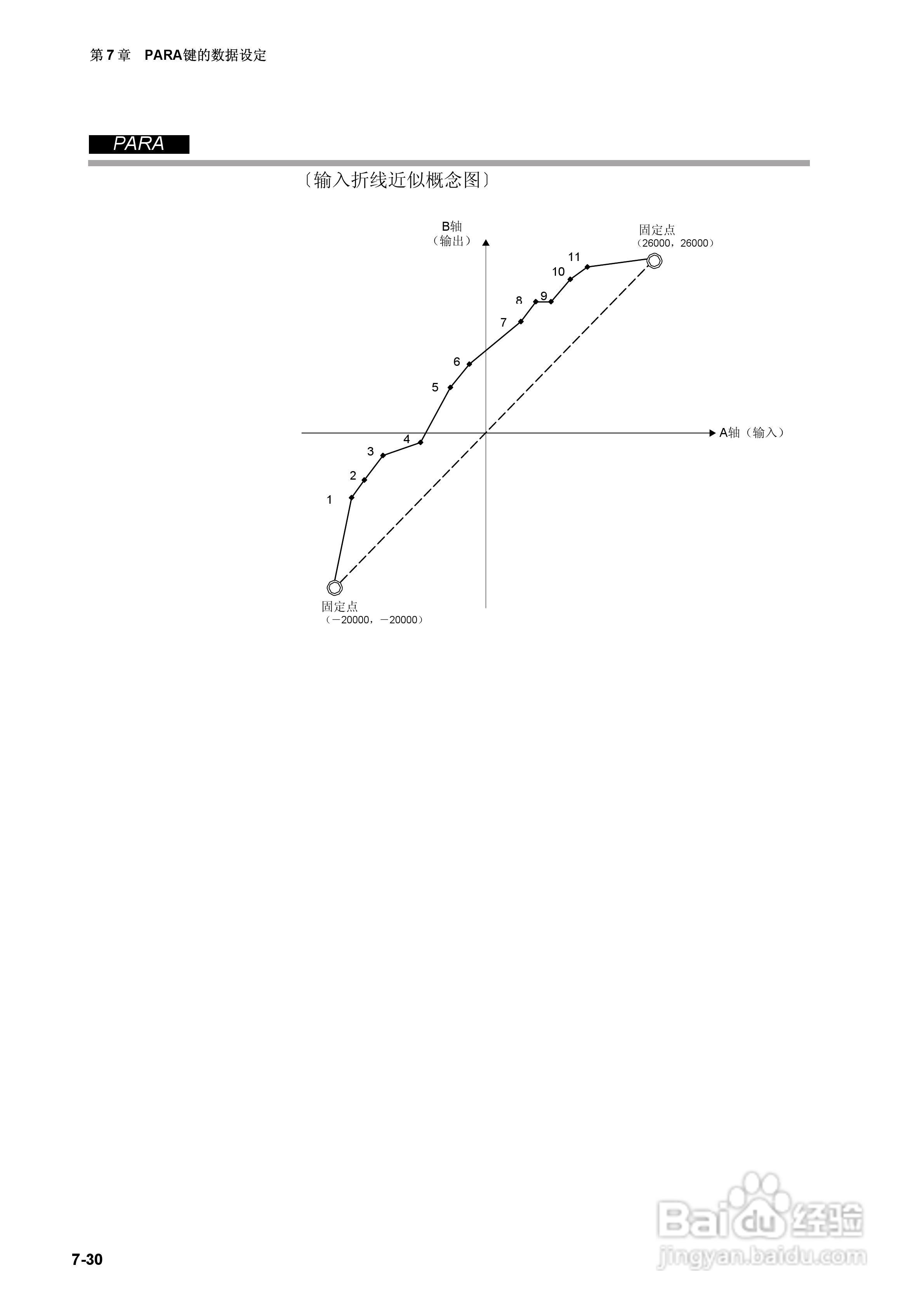 日本山武指示调节器SDC40A使用说明书:[9]