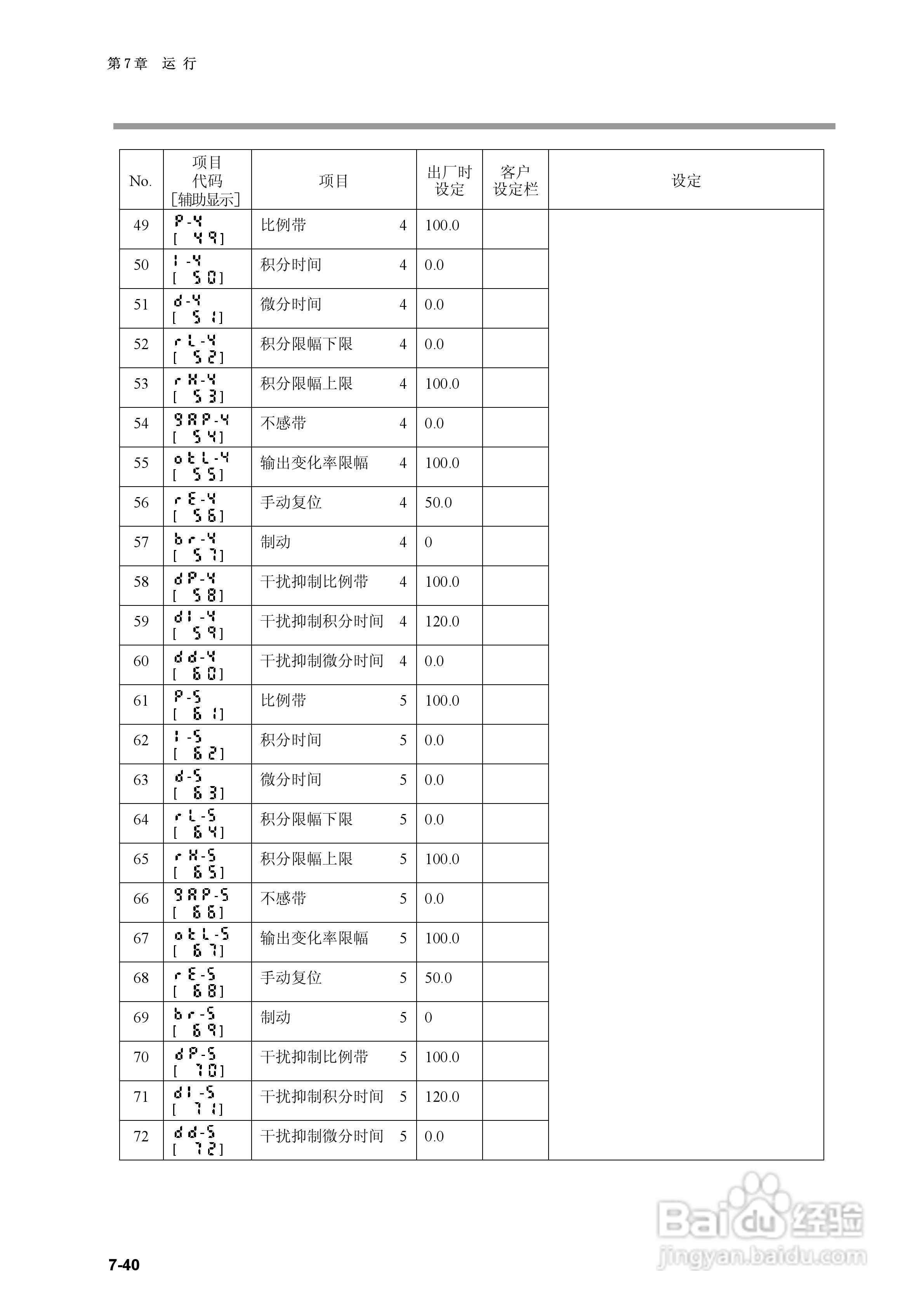 日本山武指示调节器SDC40B使用说明书:[13]