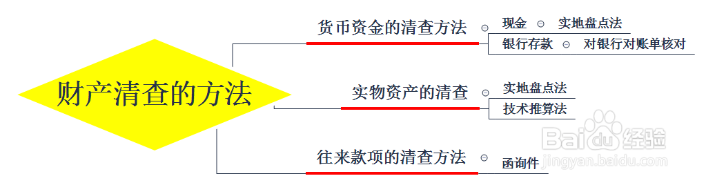 盘盈盘亏账务处理 总结