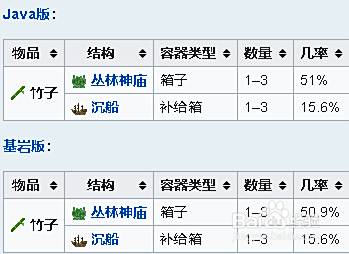 我的世界竹子有什么用 百度经验 我的世界竹子有什么用 百度经验