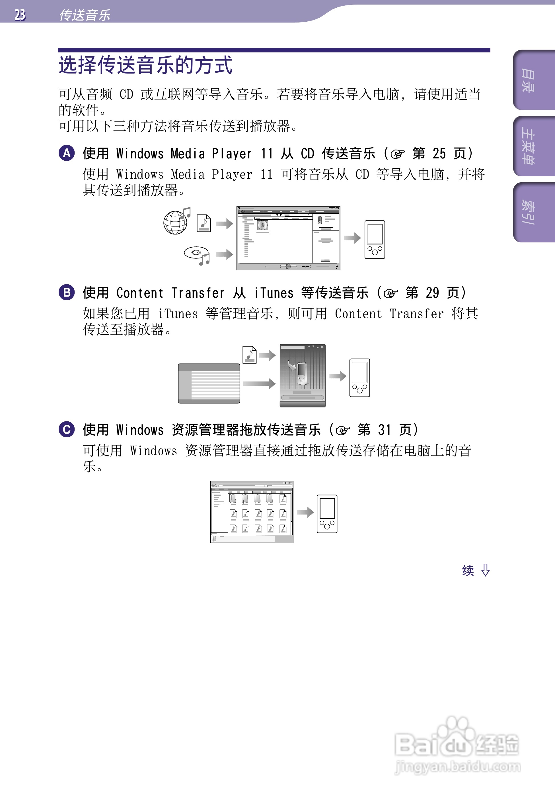 索尼NWZ-A845 MP4播放器使用说明书:[3]
