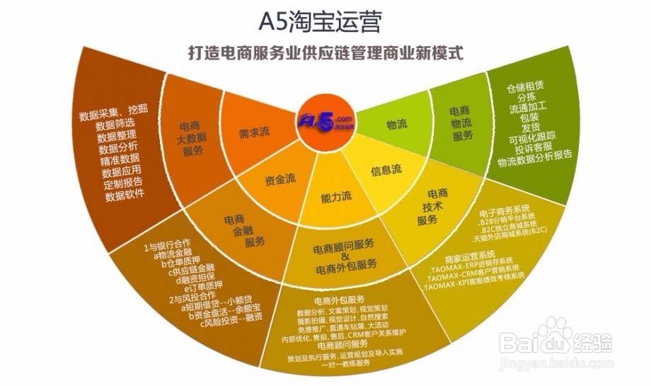 怎么成为一名淘宝运营