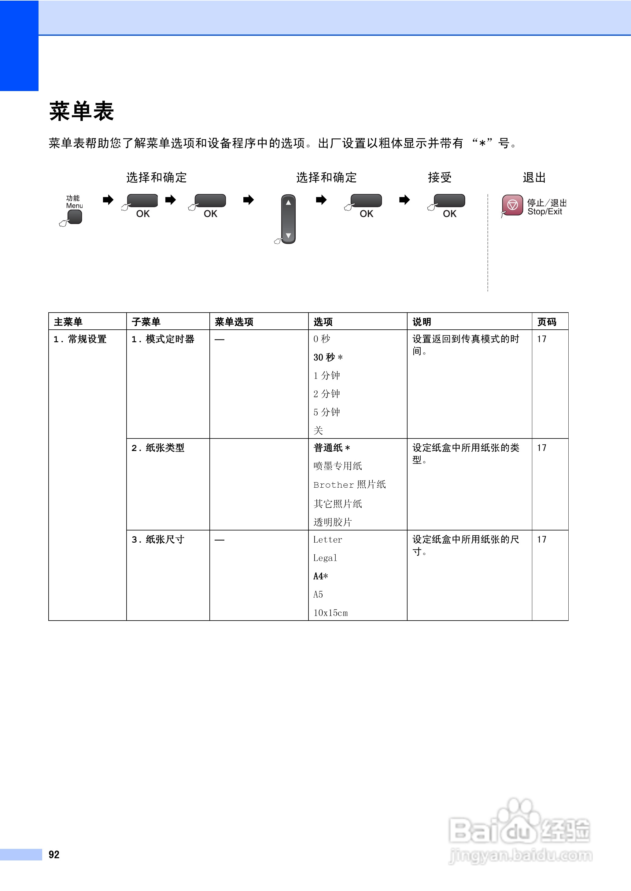 brother MFC-3360C多功能一体机使用说明书:[10]