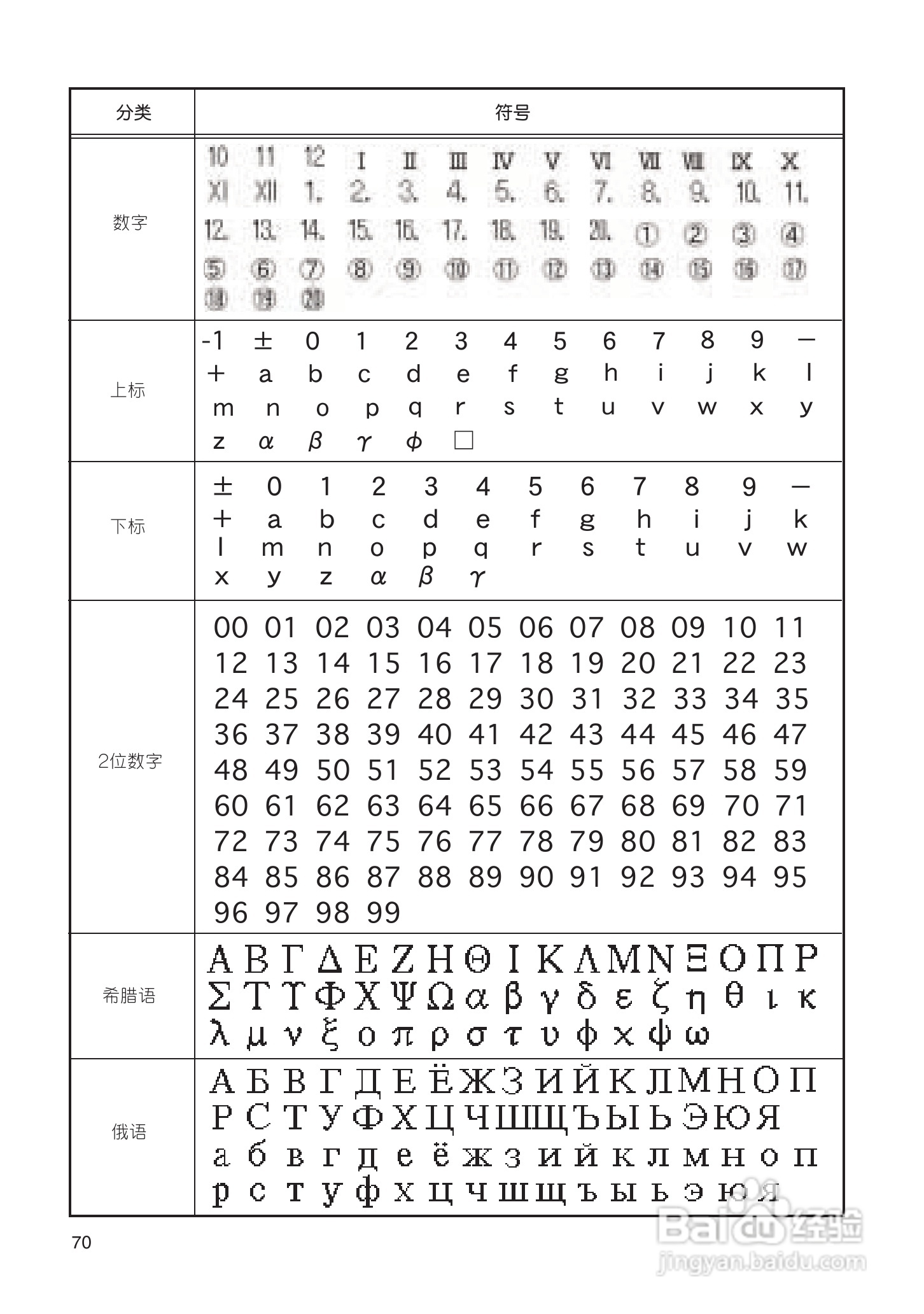 兄弟PT-18R标签打印机用户手册:[8]