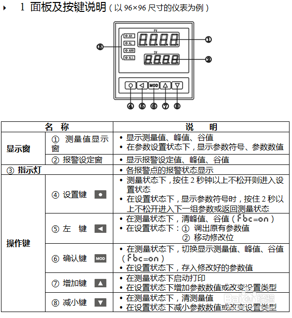 位移显示控制仪