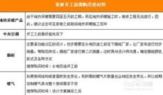 家装选材指南