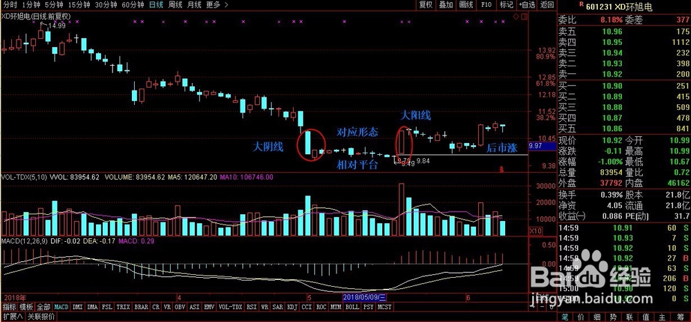 孤岛晨星形态选股,买了时间到了自然有收获