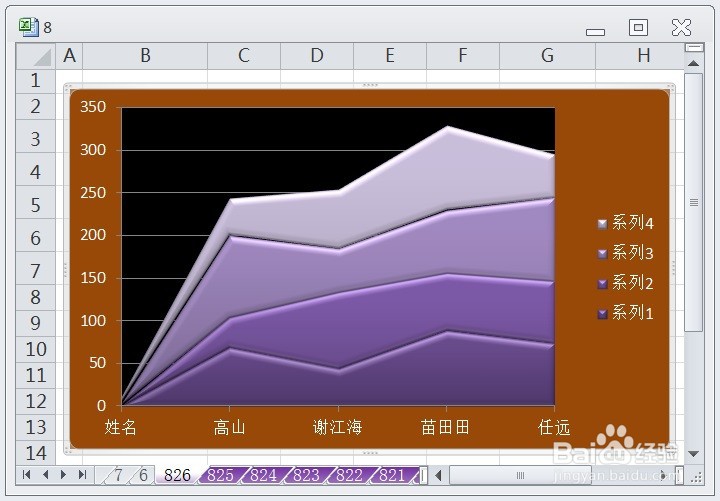 EXCEL怎么让堆积面积图的图表布局显示布局3效果