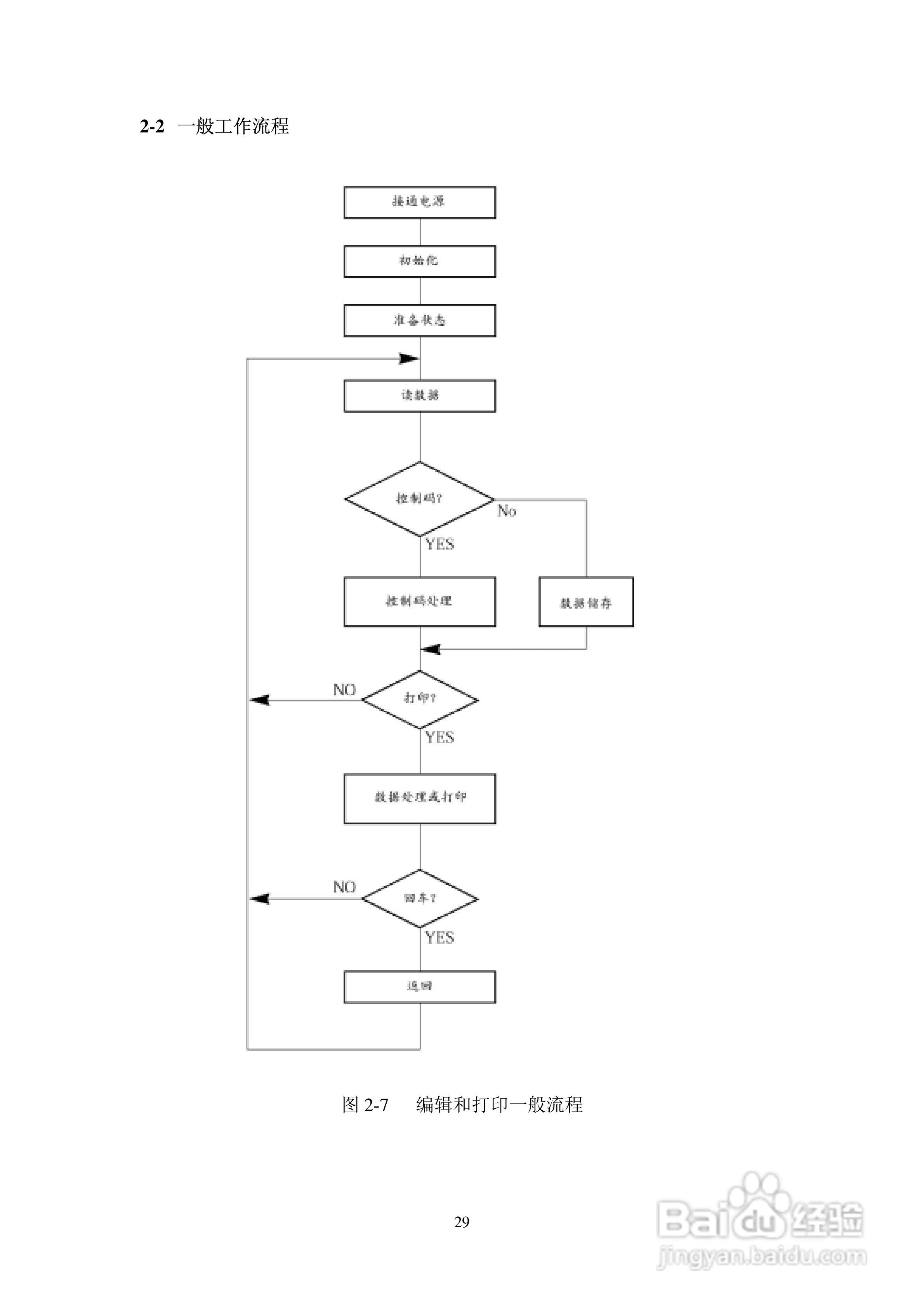 Star 针式打印机AR-3200技术说明书:[3]