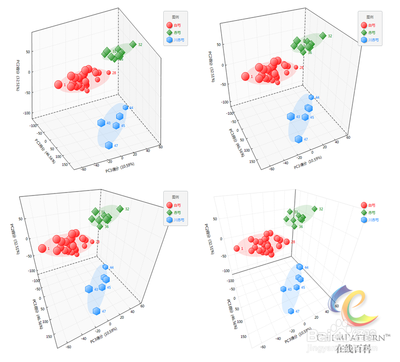 ChemPattern可视化设置方法