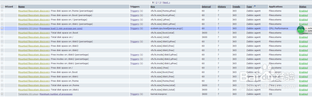 zabbix如何监控linux