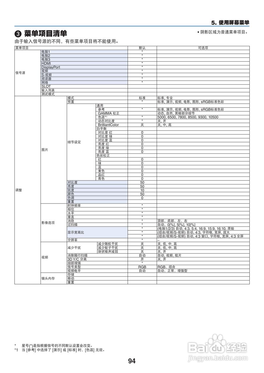日电NP-PX800X+投影机说明书:[11]