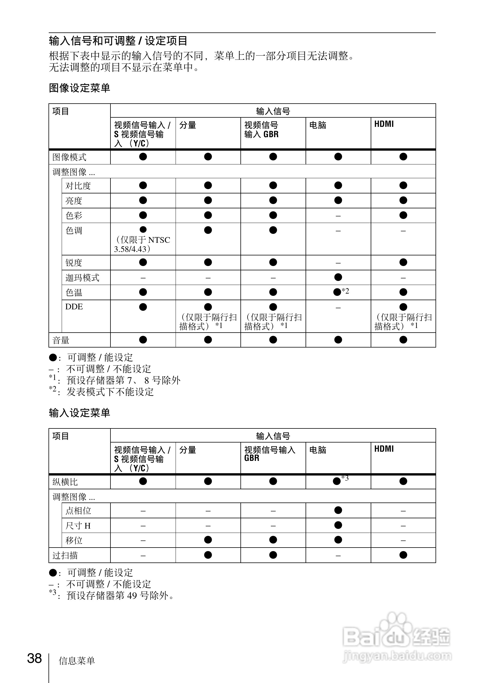 SONY VPL-EW7投影机说明书:[4]