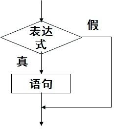 MySQL中条件判断函数有几类？