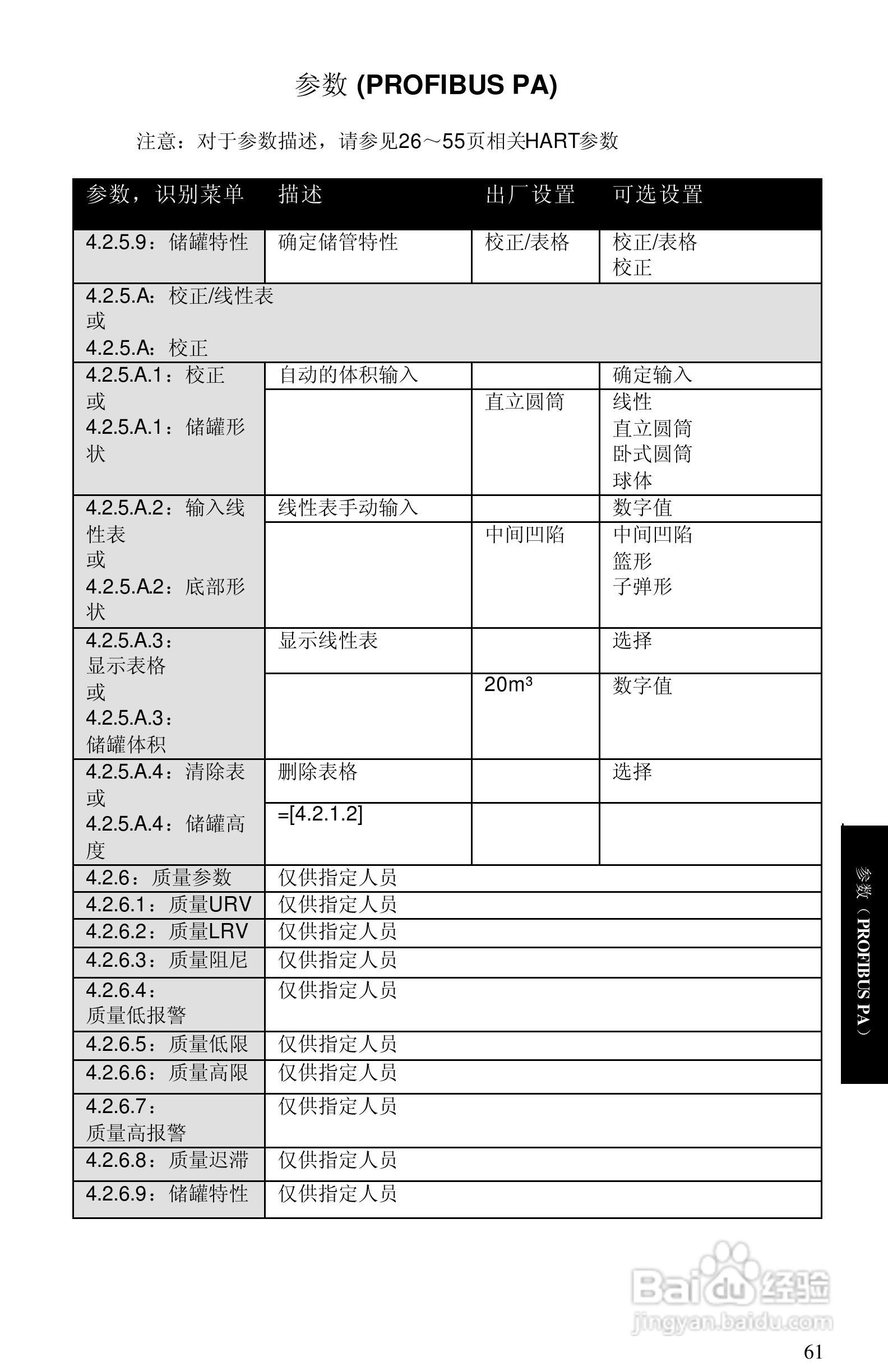 西门子 sitrans LR400物位测量仪操作手册:[7]