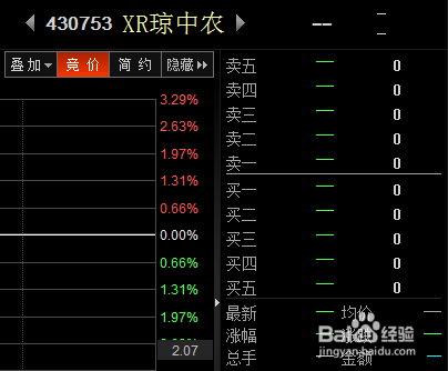 如何用股票软件查看个股是否分红派息