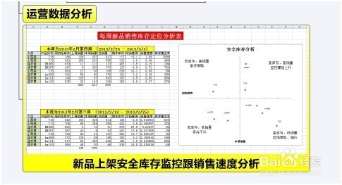 如何做到新品上架即破0