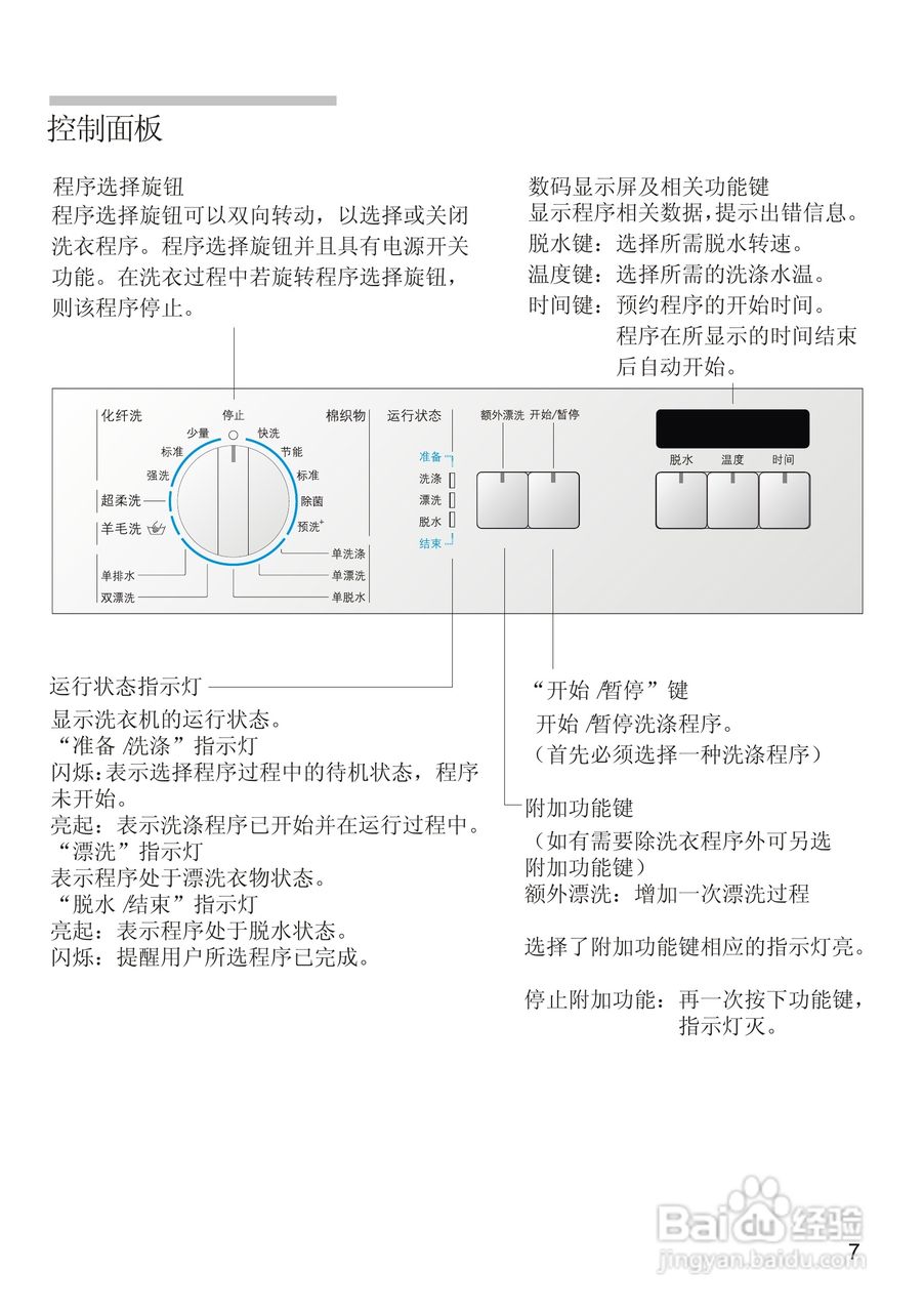 西门子SILVER2208XS 洗衣机说明书:[1]