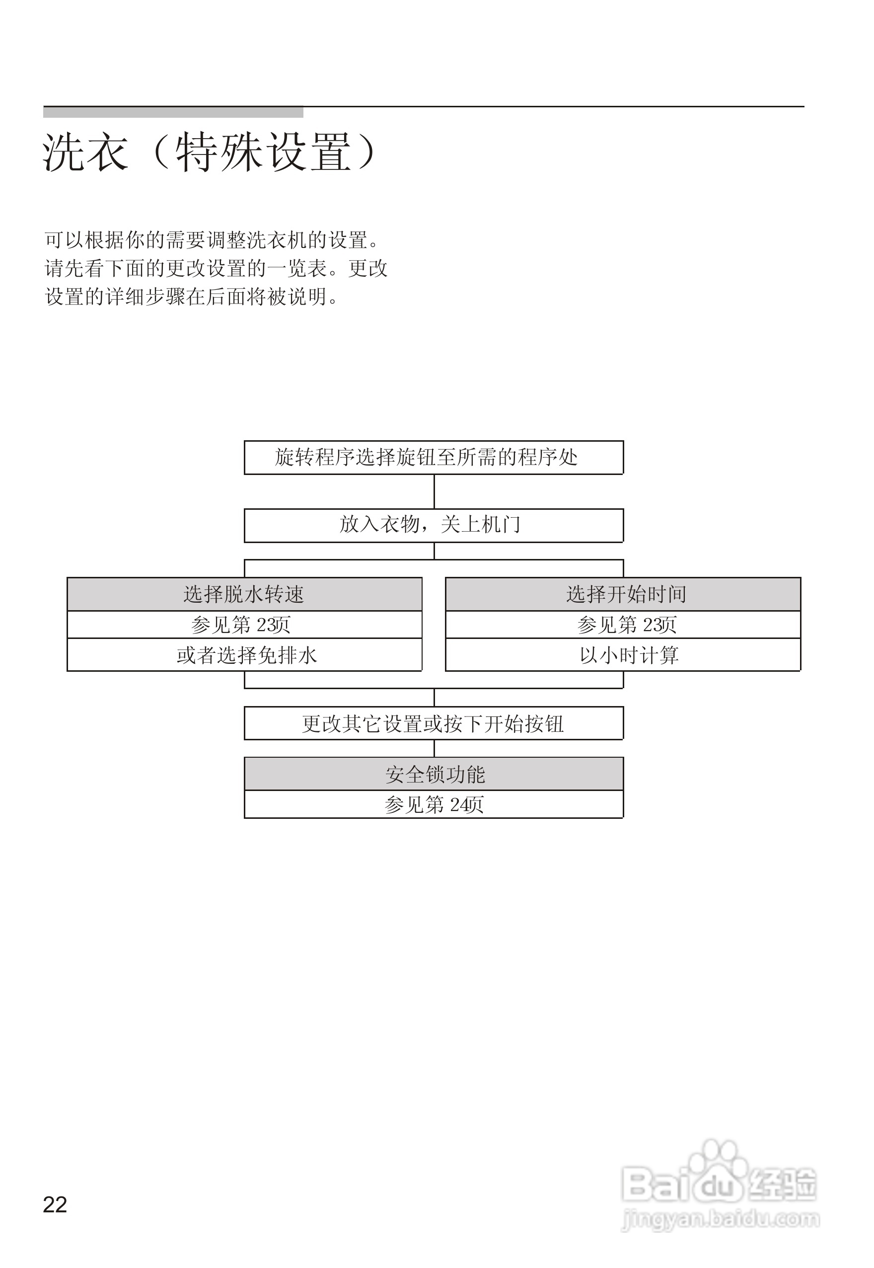 西门子SILVER3205 洗衣机说明书:[3]