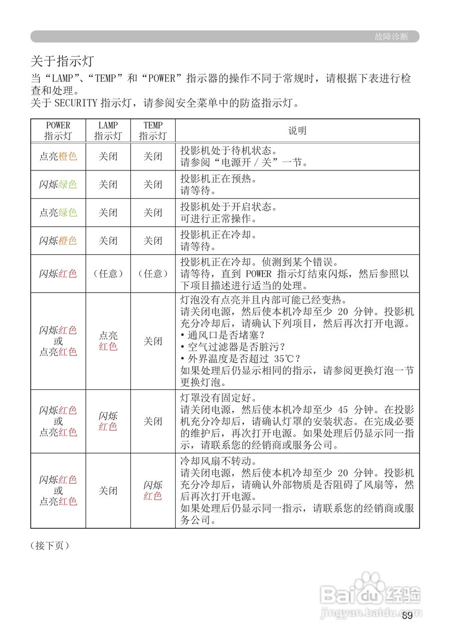 富可视IN5124投影机使用说明书:[10]