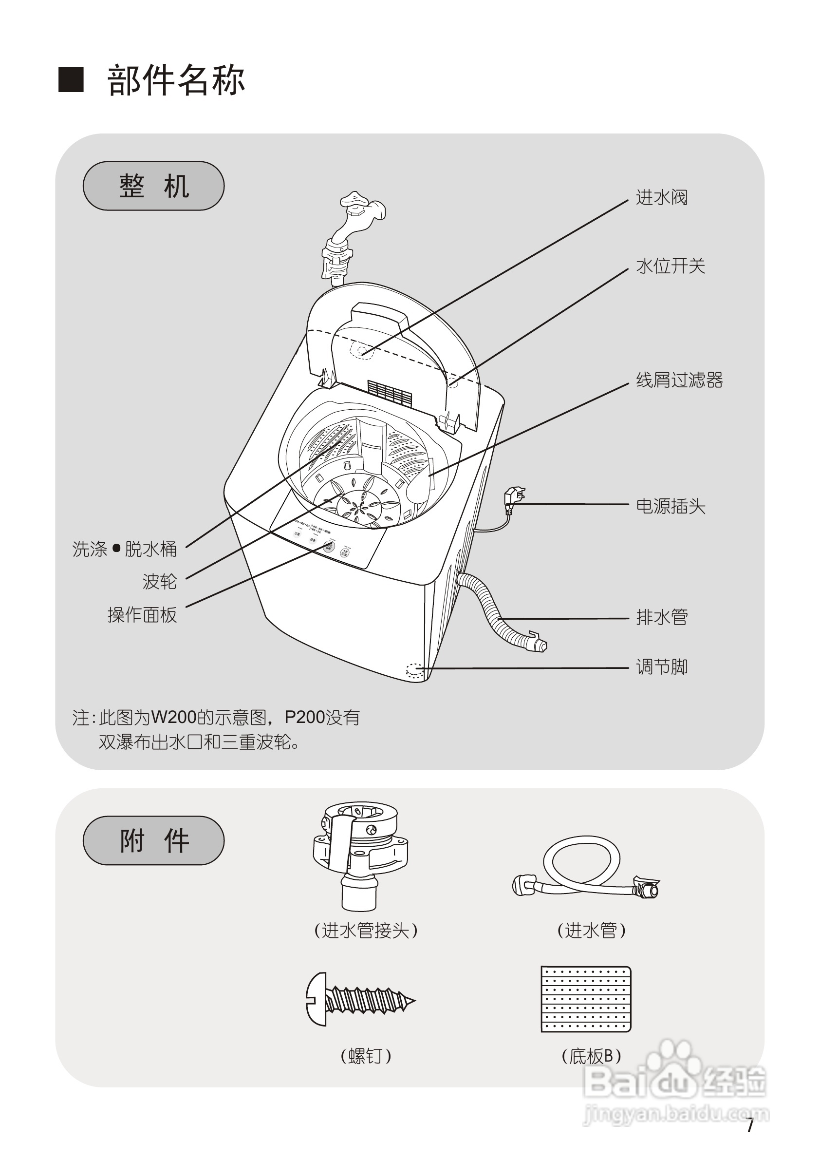 松下XQB28-P200U洗衣机使用说明书:[1]