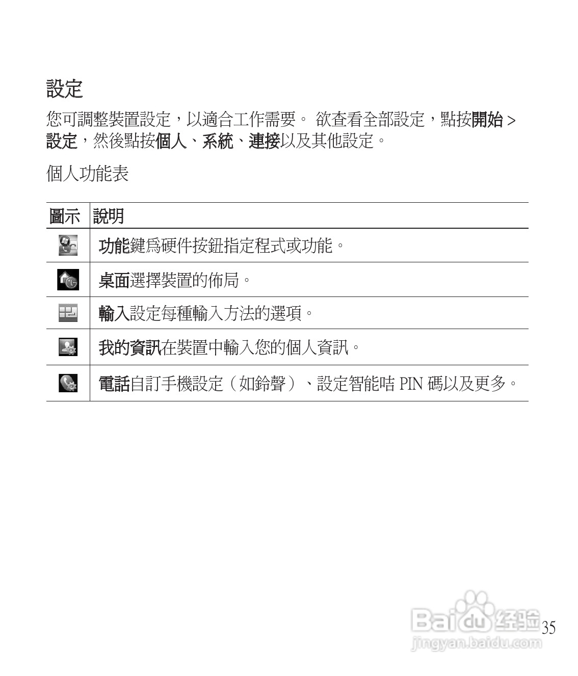 LG GM750手机使用说明书:[4]
