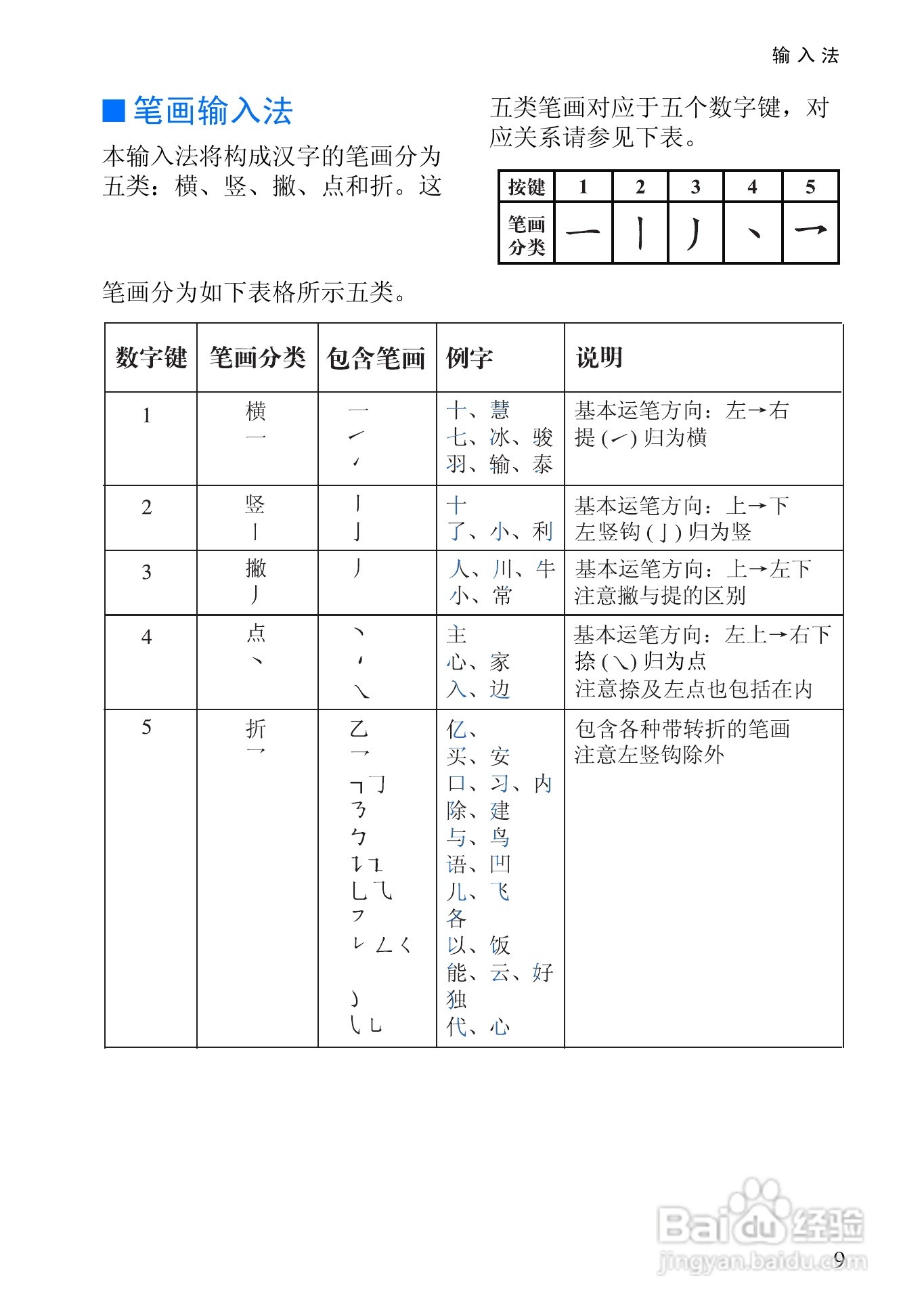 诺基亚8910手机使用说明书:[3]