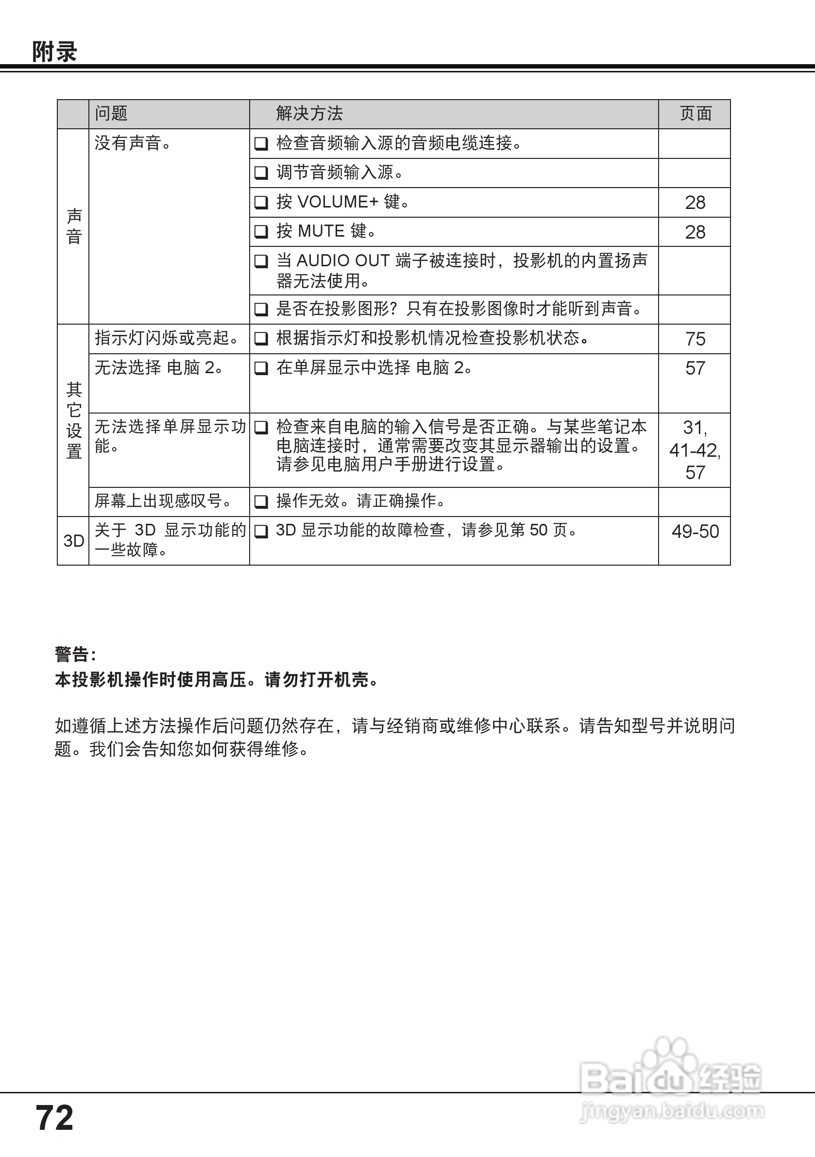 佳能 LV-8235投影机说明书:[8]