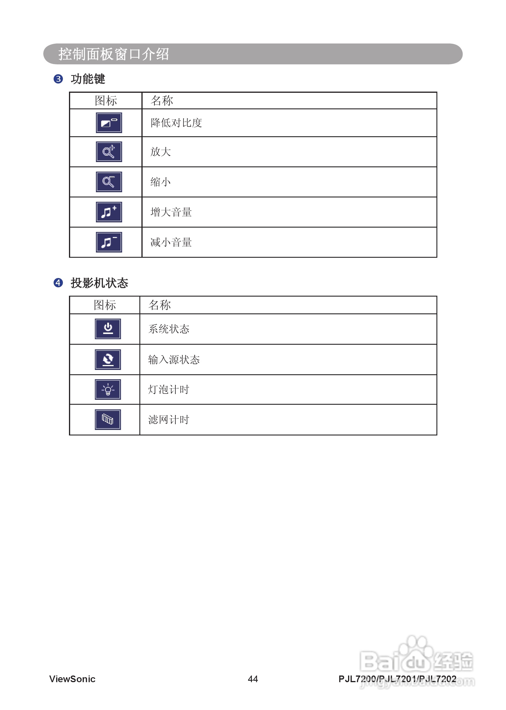 优派PJL7201投影机使用说明书:[6]