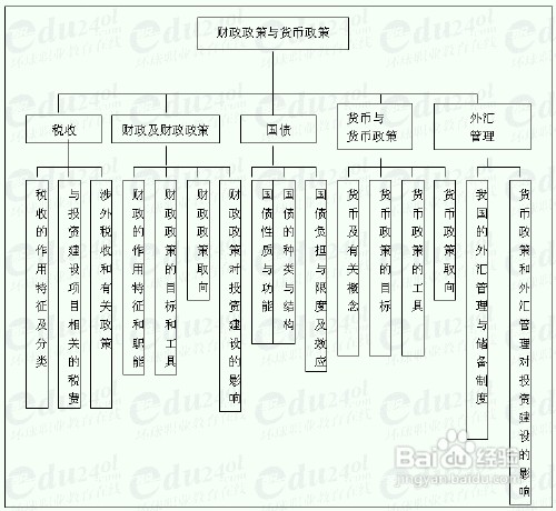 宏观管理如何以全面提升为目标